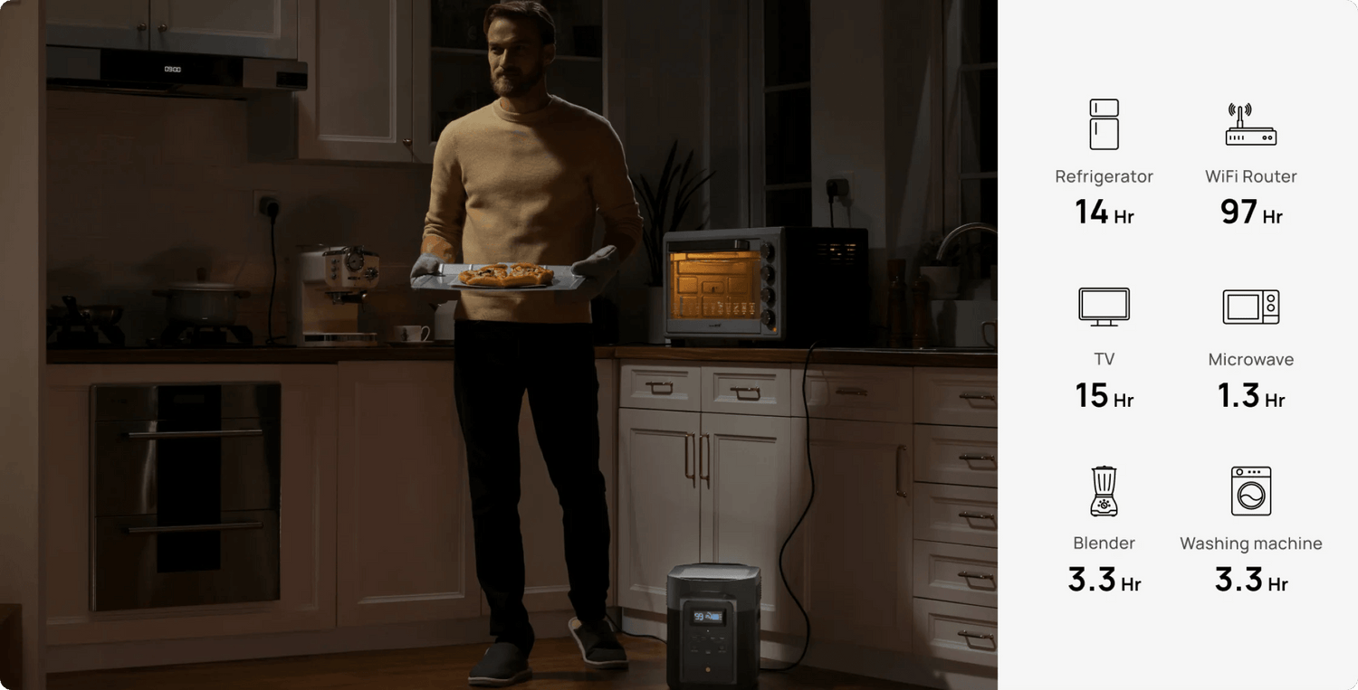 Ecoflow Delta 2 Max - Goedvoorbereid.nl