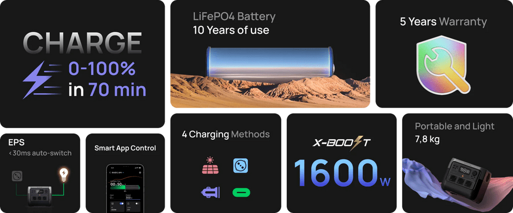 Ecoflow River 2 Pro Portable Powerstation 768Wh - Goedvoorbereid.nl