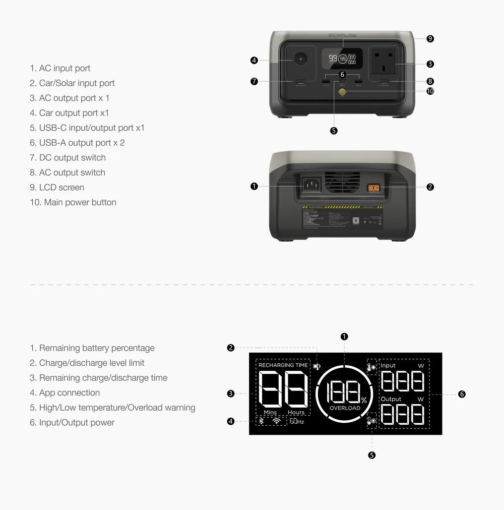 Ecoflow River 2 Pro Portable Powerstation 768Wh - Goedvoorbereid.nl