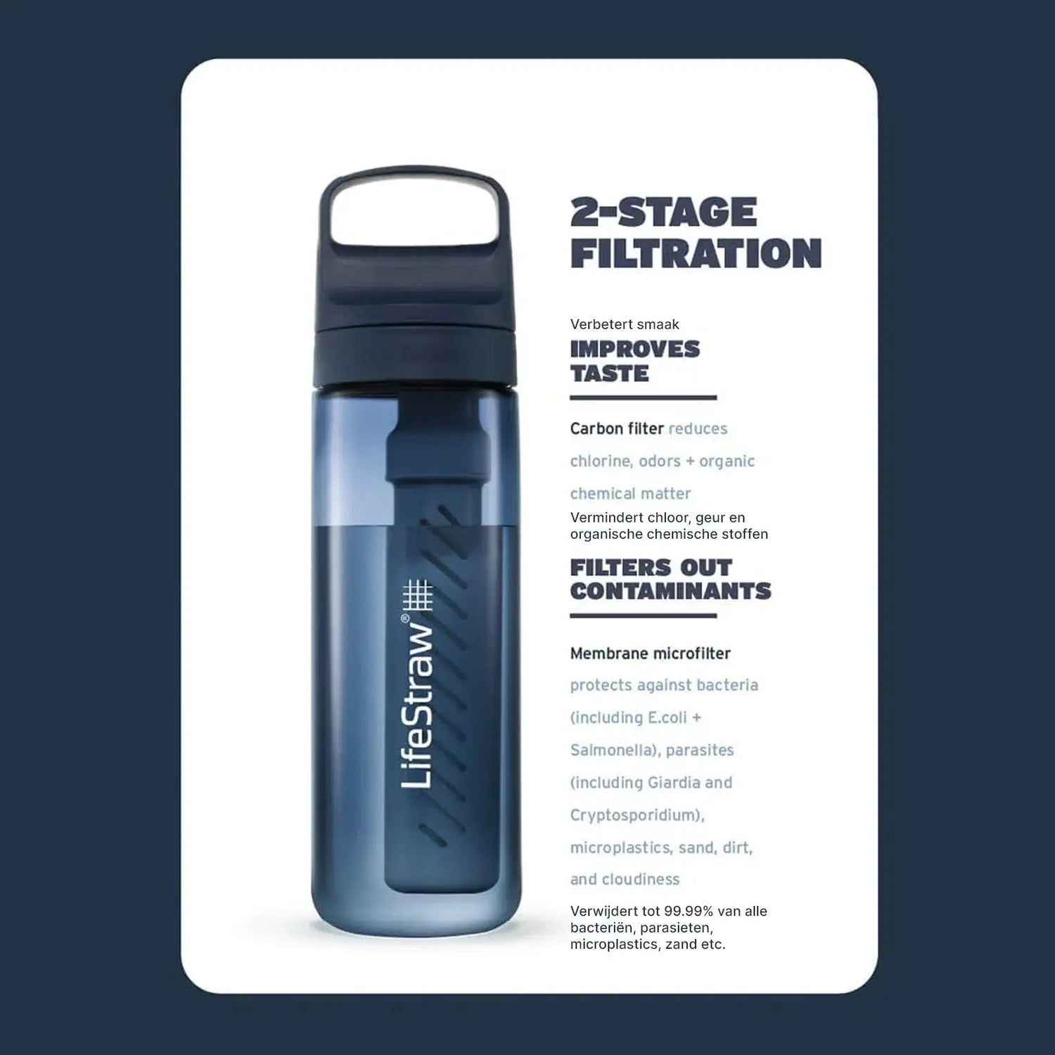 LifeStraw Go 2.0 Water Filter Fles 1L Transparant kunststof - Goedvoorbereid.nl