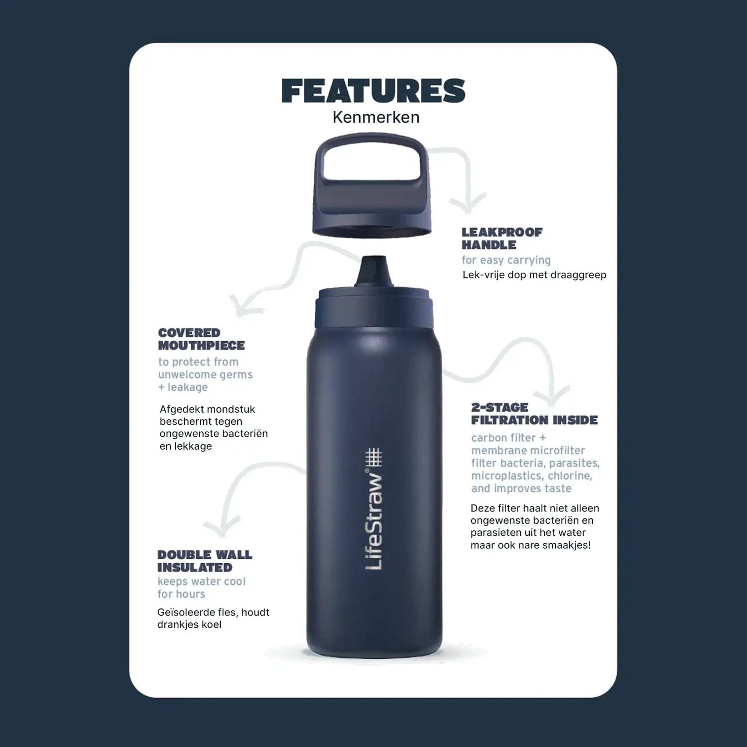 LifeStraw Go 2.0 Water Filter Fles 1L Zwart RVS - Goedvoorbereid.nl