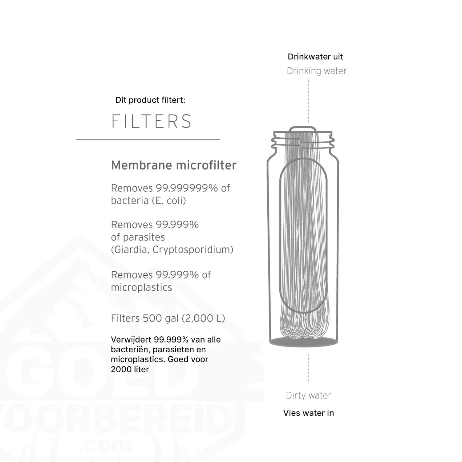 LifeStraw Peak Series Collapsible Squeeze 1L opvouwbare fles - Goedvoorbereid.nl