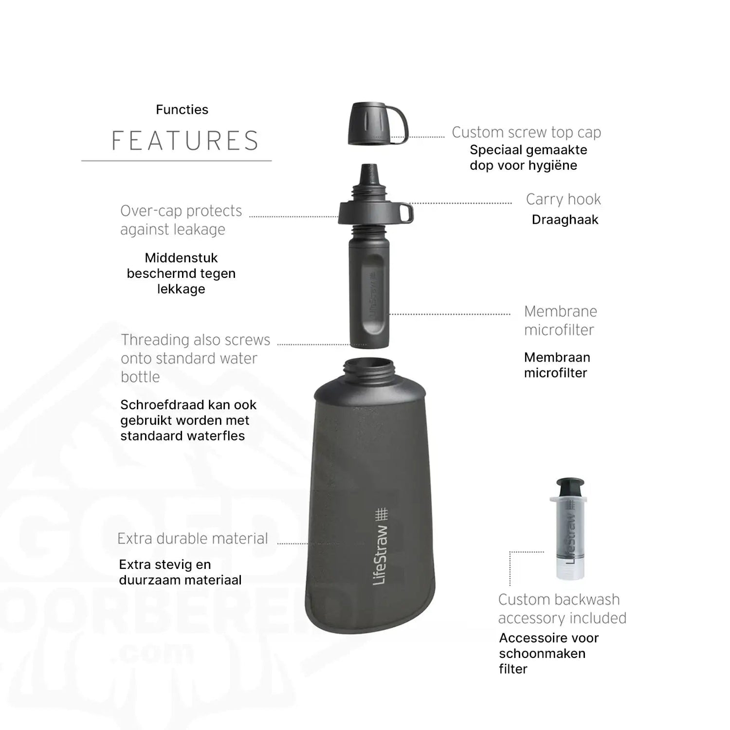 LifeStraw Peak Series Collapsible Squeeze 1L opvouwbare fles - Goedvoorbereid.nl