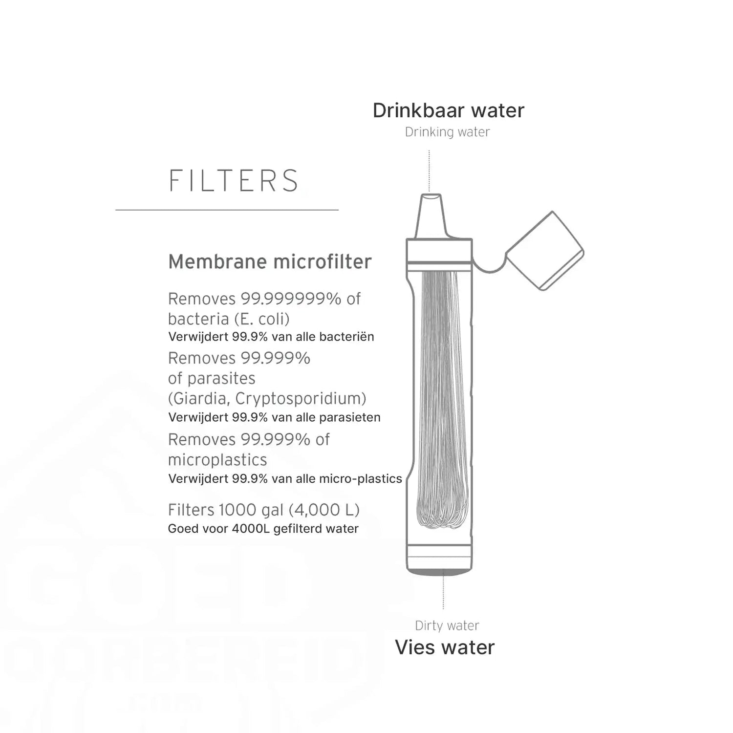 LifeStraw Peak Series Personal Water Filter 'Straw' Blauw - Goedvoorbereid.nl