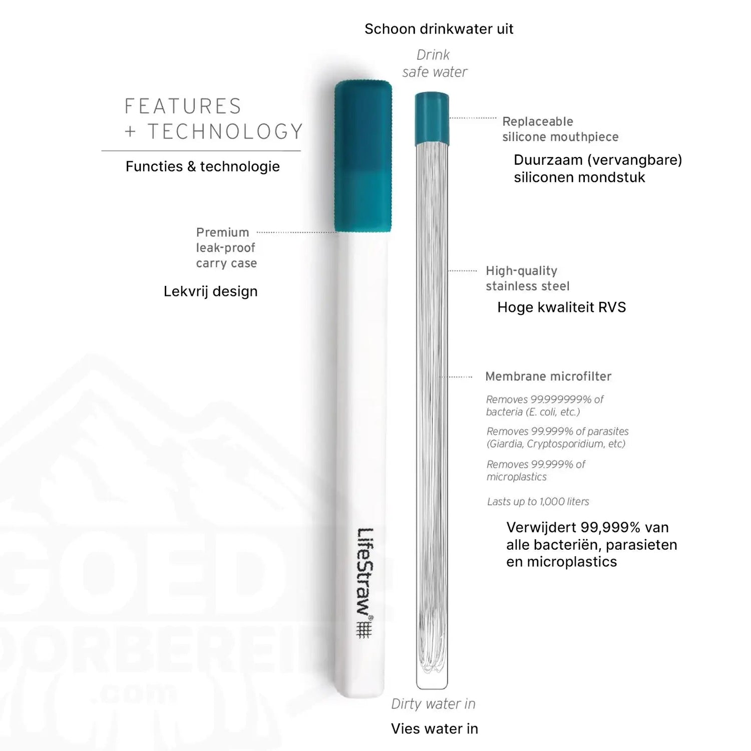 LifeStraw Sip waterfilter rietje stormy blue incl. opberghoesje - Goedvoorbereid.nl