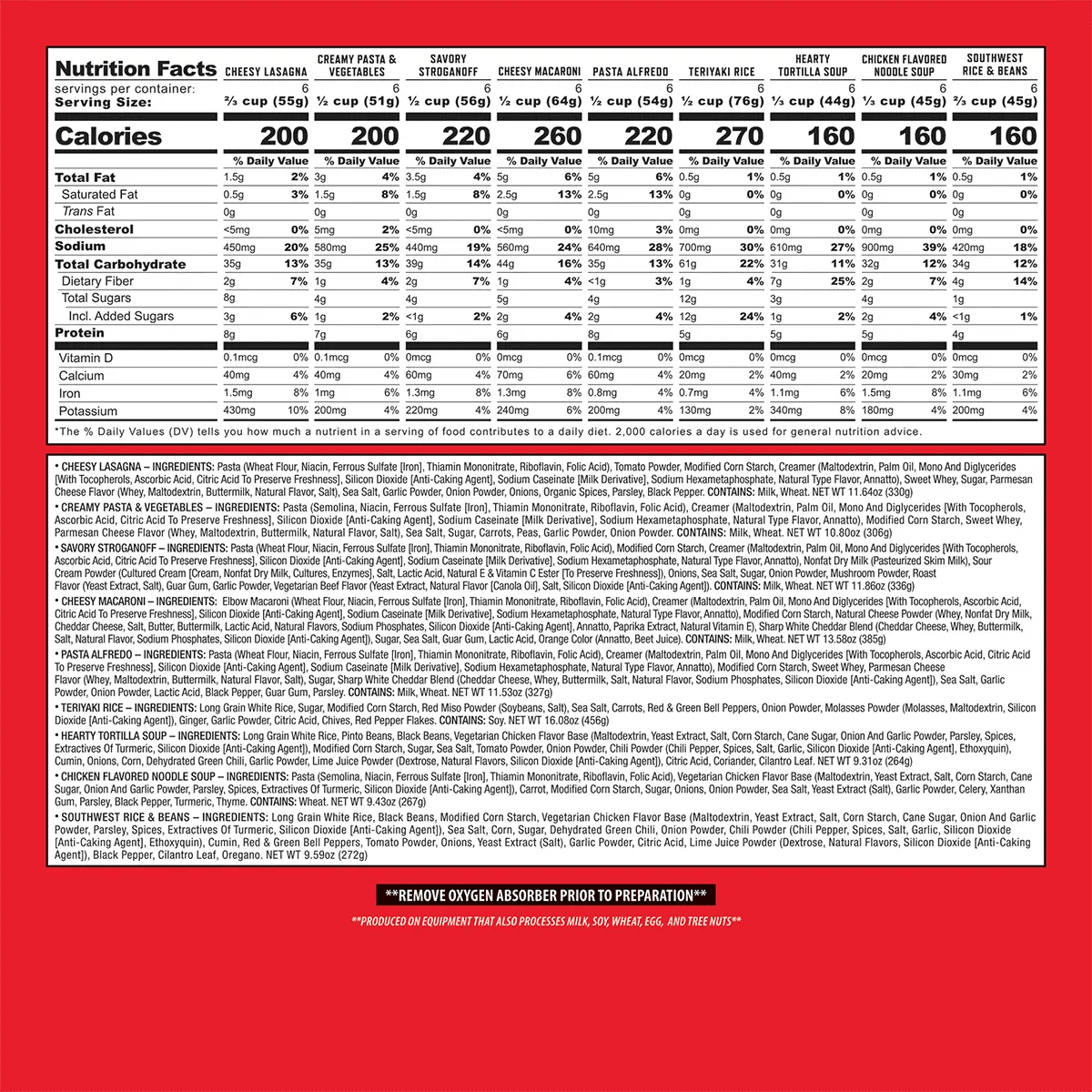 ReadyWise Variatiepakket Hoofdmaaltijden - 60 Porties 6 dagen - Goedvoorbereid.nl