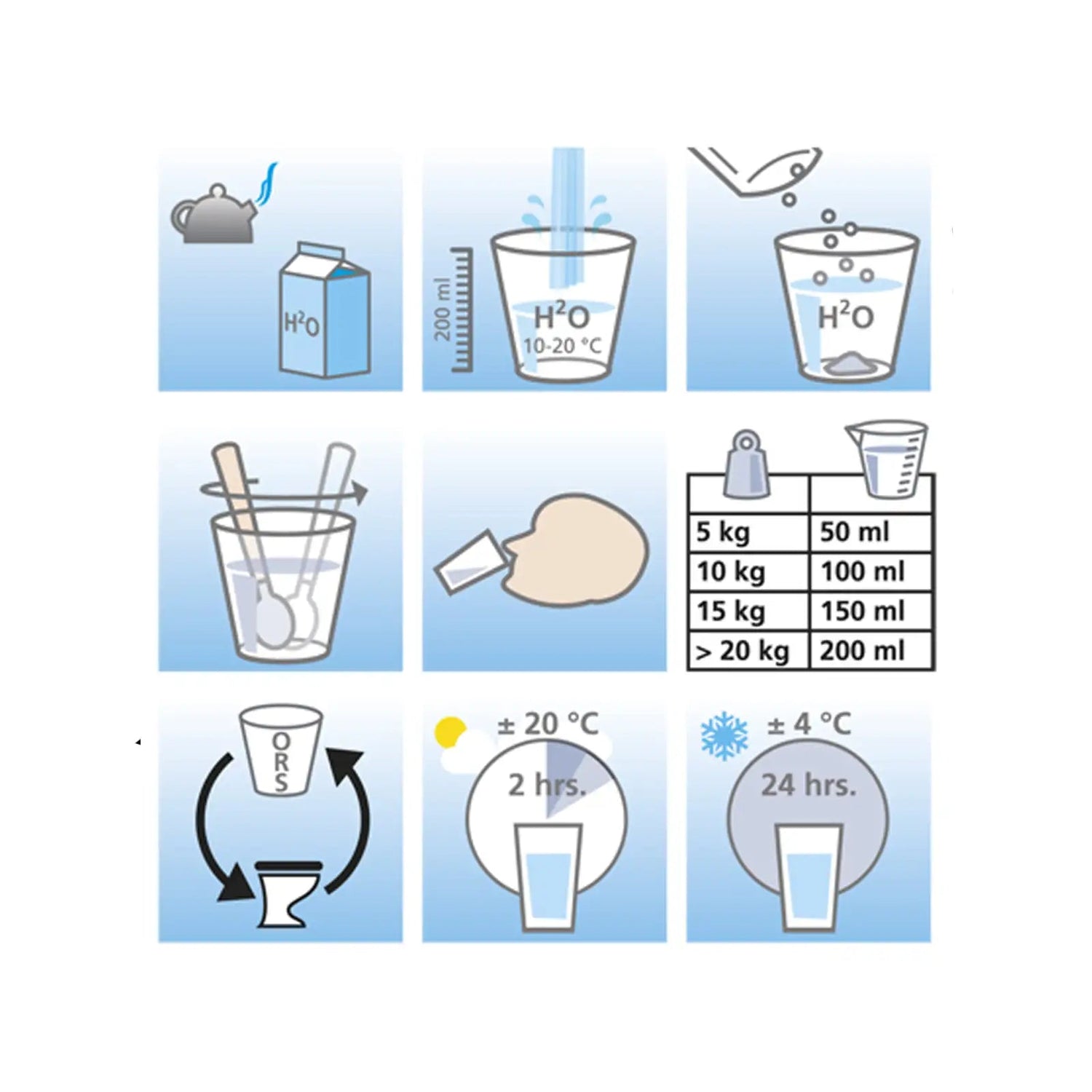 TravelSafe O.R.S. 10 zakjes - Goedvoorbereid.nl